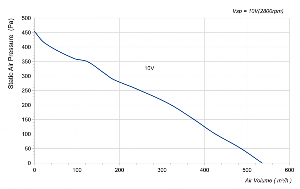 175-072PS-01 Backward Curved Centrifugal Fans Curve