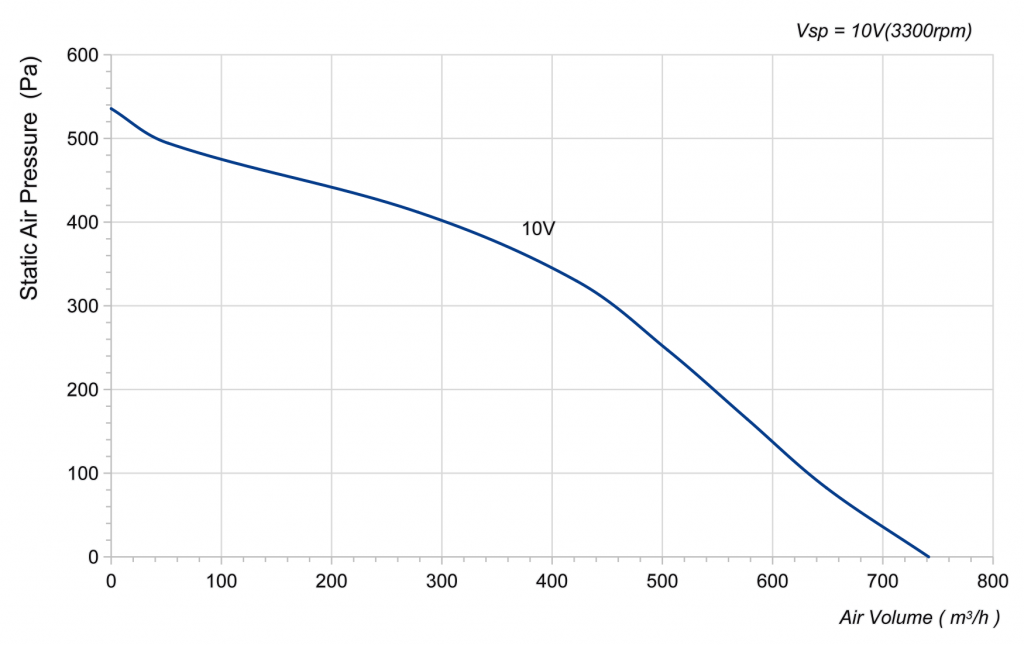 175-072PS-02 Backward Curved Centrifugal Fans Curve