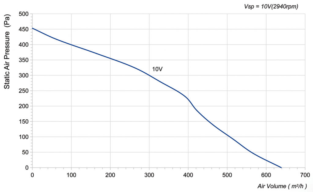 190-072NU-18 Backward Curved Centrifugal Fans Curve
