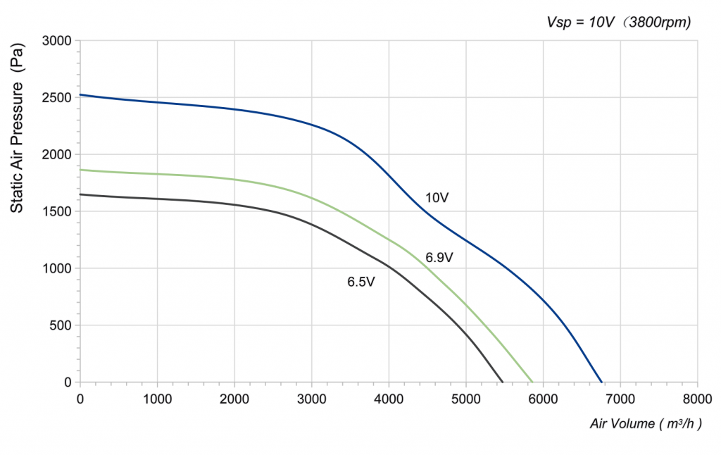 355-188PT-26 Backward Curved Centrifugal Fans Curve