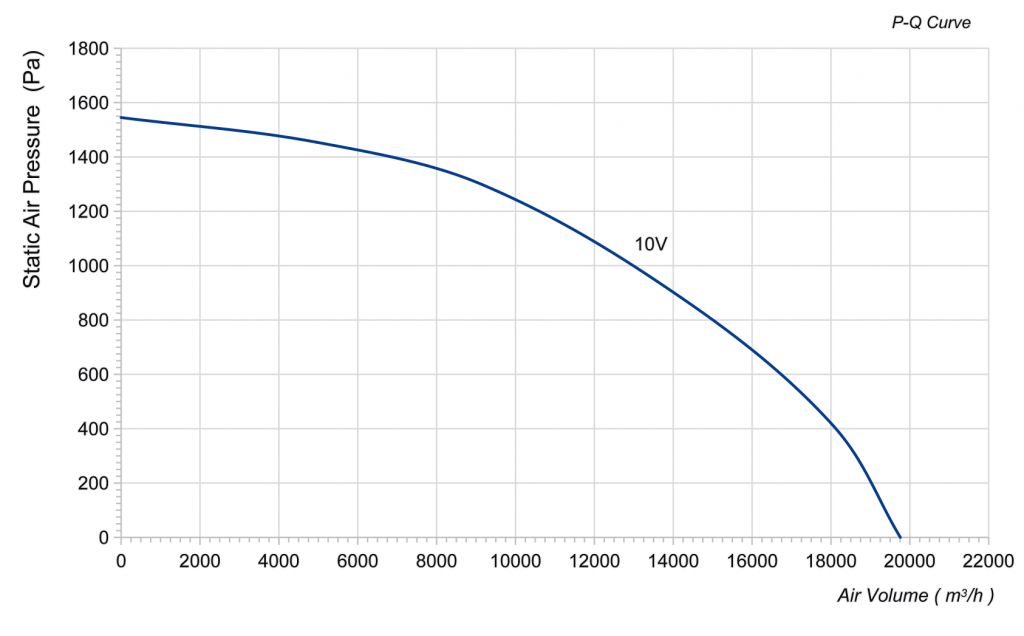 560-188PT-08 Backward Curved Centrifugal Fans Curve