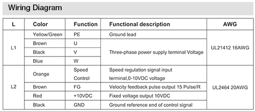 Electronics and connection