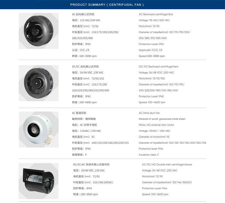 Air Conditioner Blower