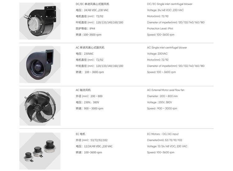 Air Conditioner Blower
