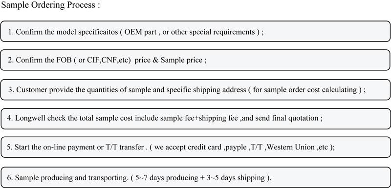 Order process