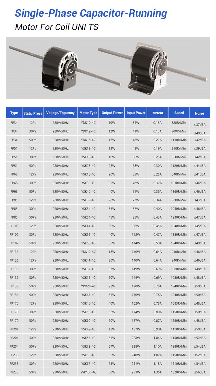 AC Motors (3)