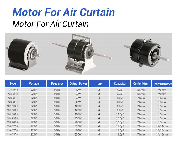 AC Motors (4)