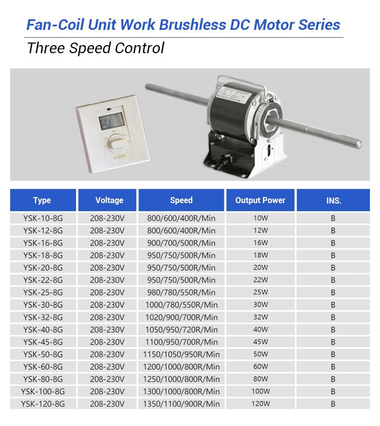 AC Motors (15)