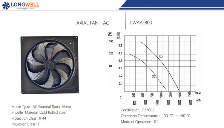 AC800 01