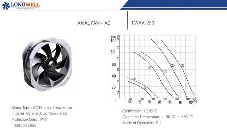 AC250 01