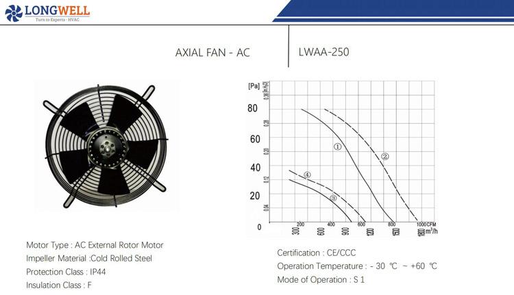 AC250 03