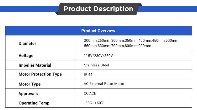 Axial fan description