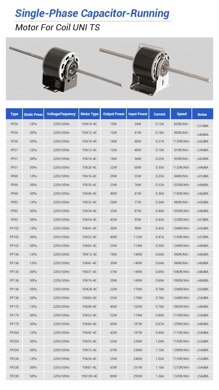AC Motors (3)