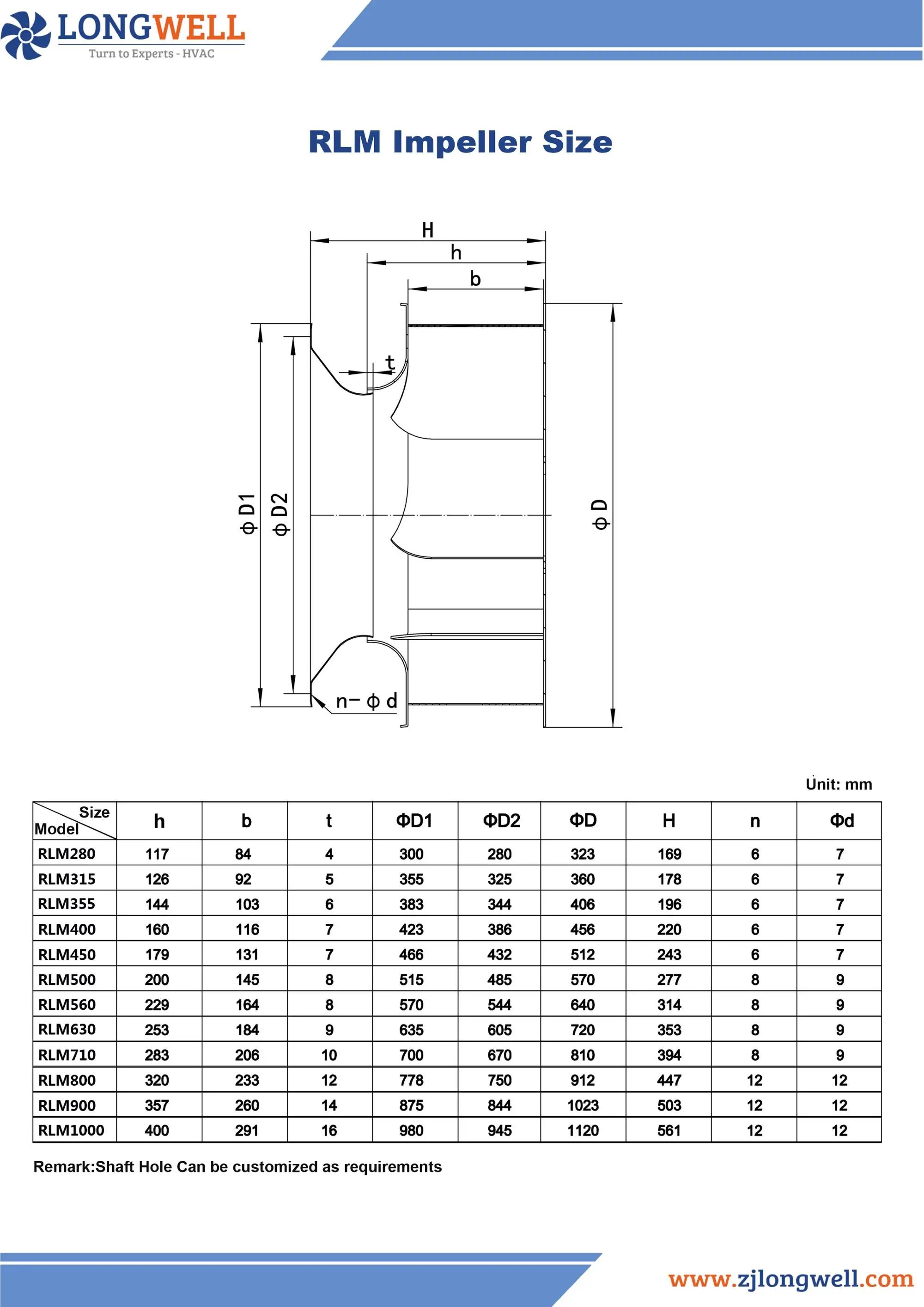 centrifugal fan 5000 cfm 
