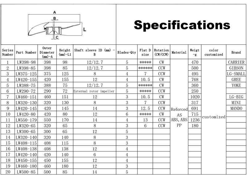 air conditioning fan blades