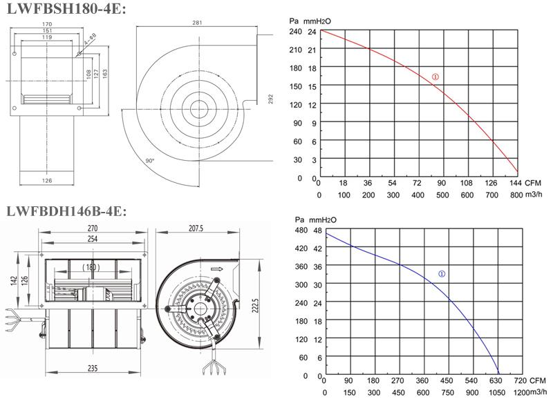 ac 230v centrifugal blower fan