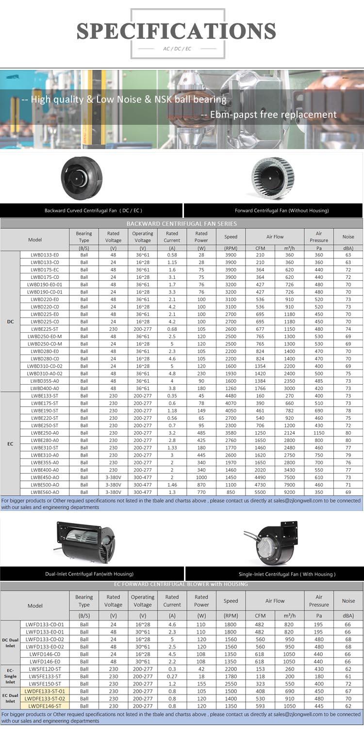 double inlet centrifugal fan