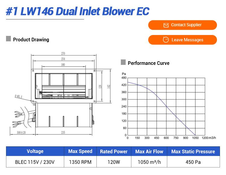 ECM backward curved centrifugal fan