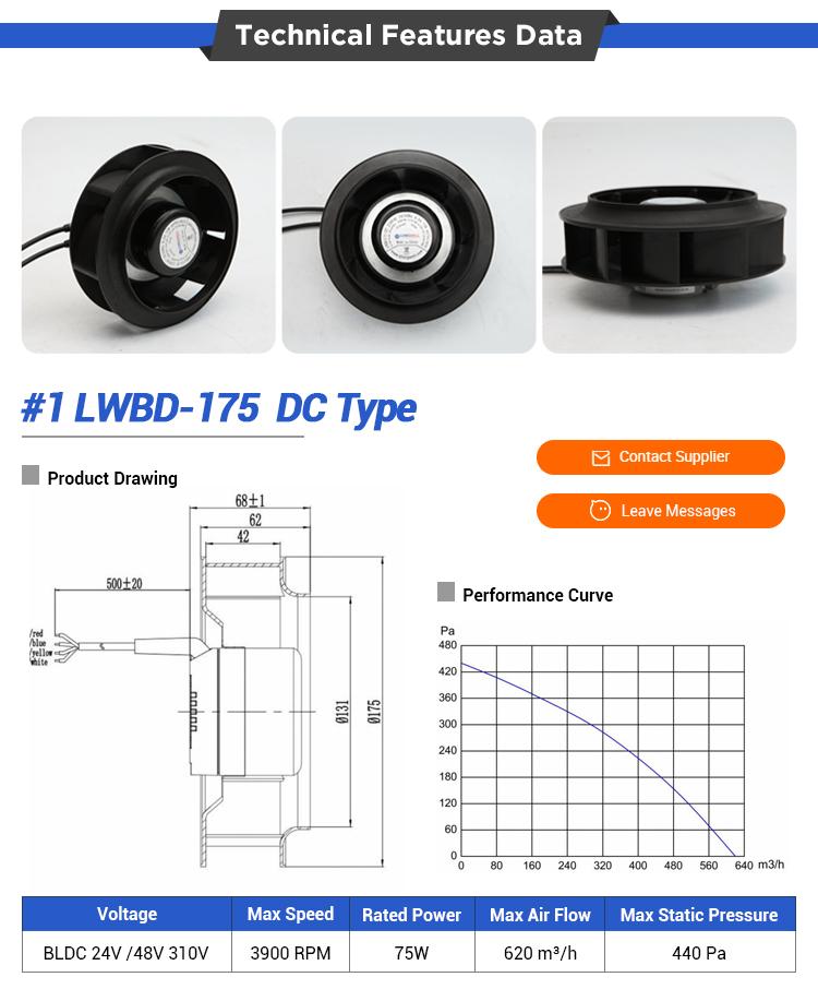 EC backward curved centrifugal fan