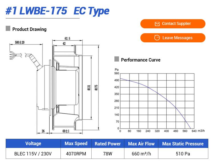 ECM backward curved centrifugal fan