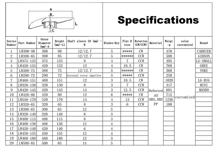 plastic fan impeller (6)