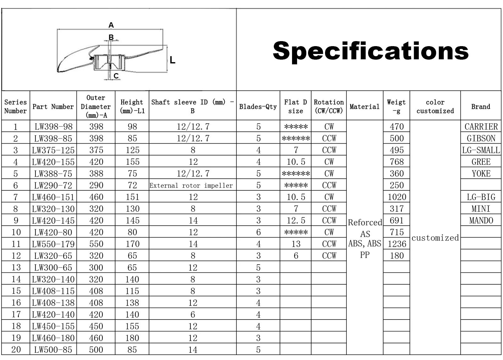 ABS fan blades