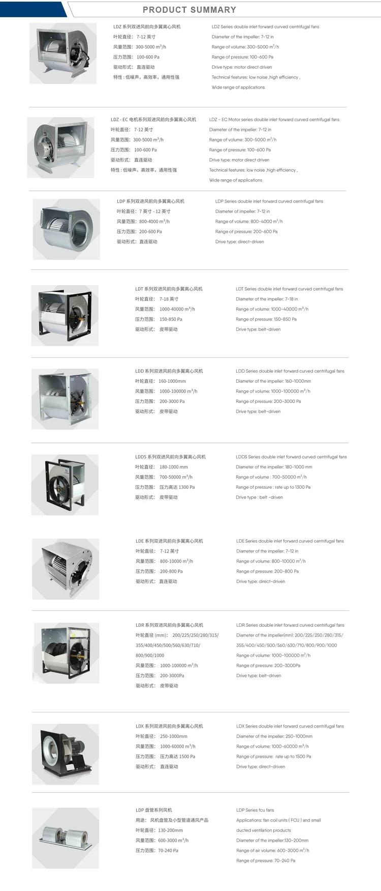 Product summary 