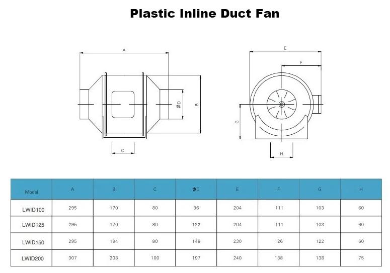 in line in line in line in line axial duct fan