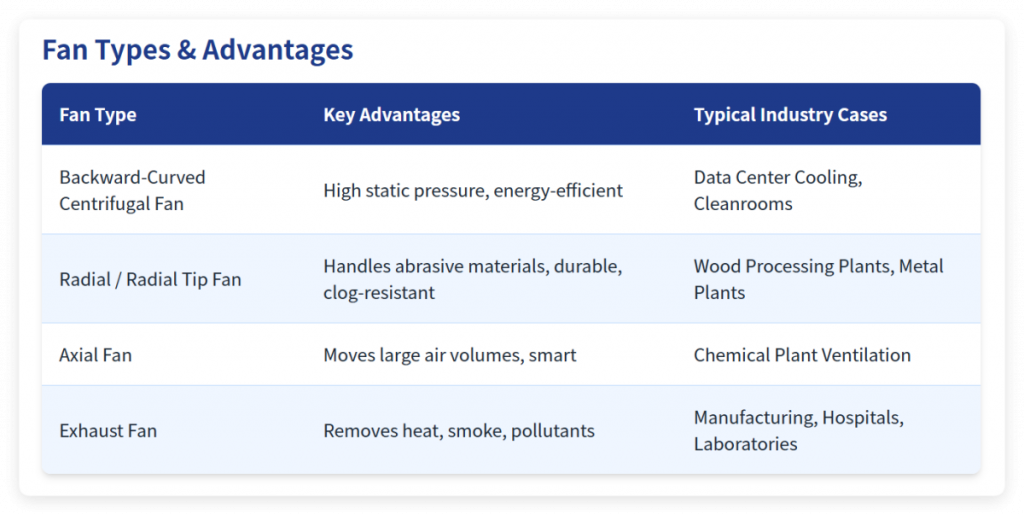 Fan Types and Advantages