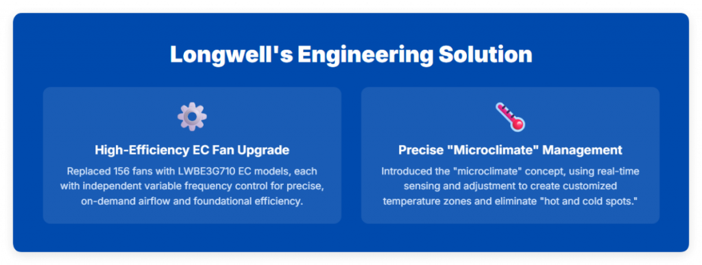 Longwell's Engineering Solution