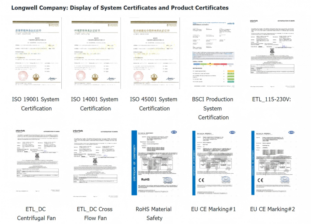Certifications of Fans