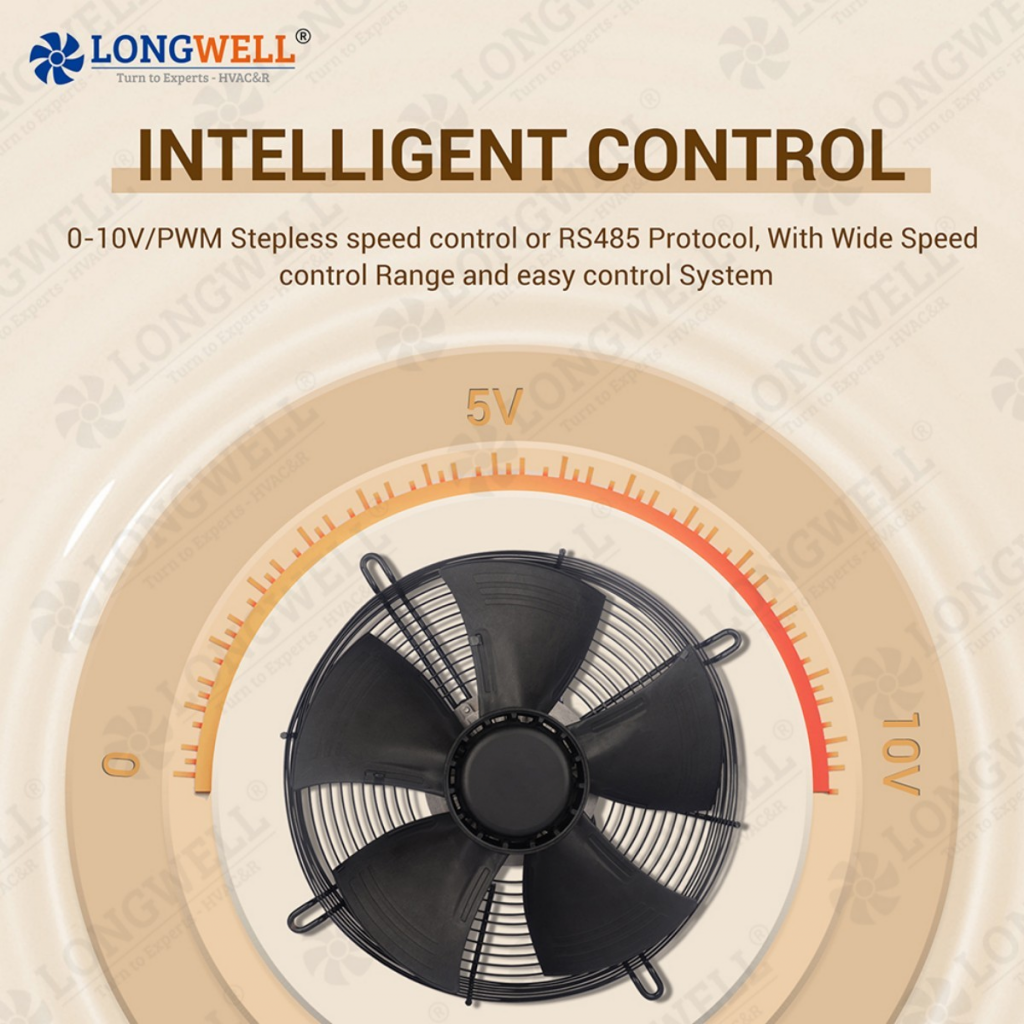 Intelligent Control of Axial Fans