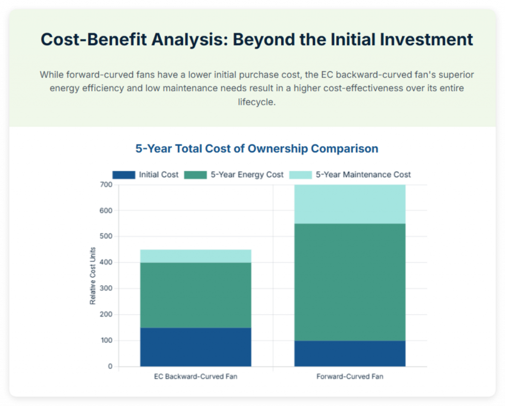 Cost-benefit Analysis: Beyond the Initial Investment
