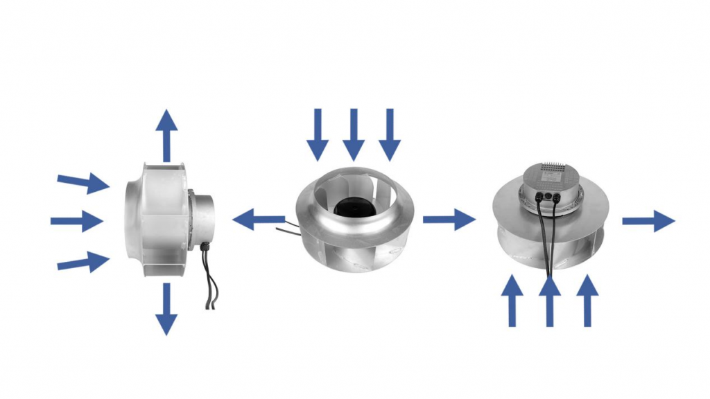 Gas Direction of Centrifugal Fan