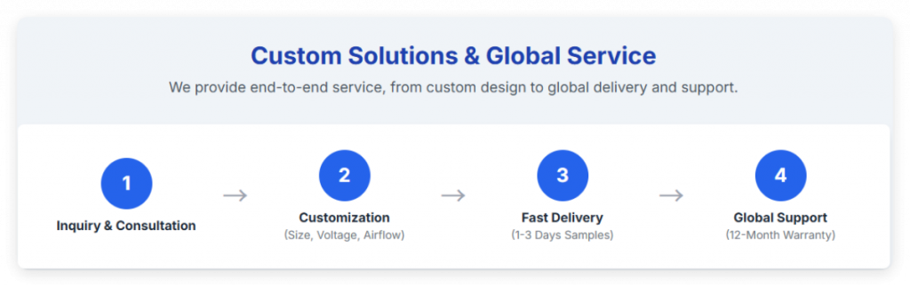 Custom Solutions and Global Service