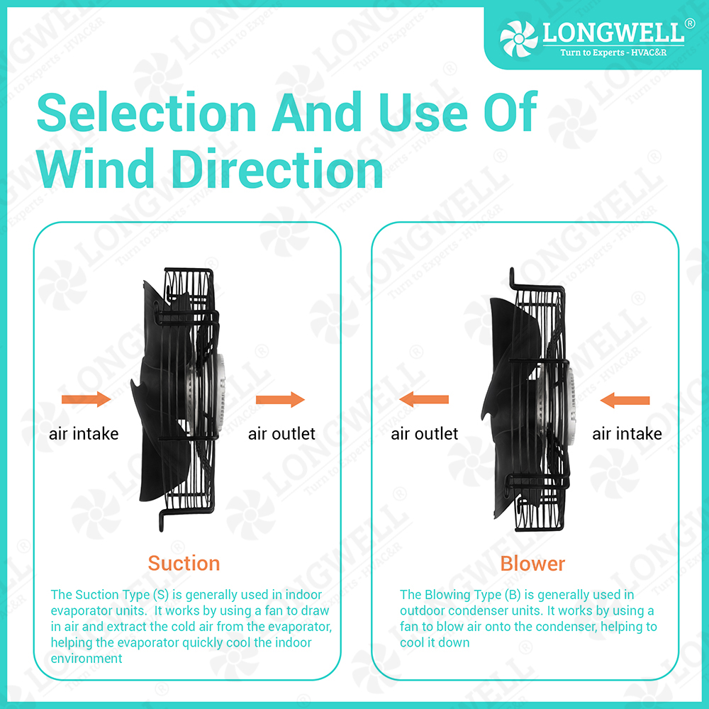 How to Select Axial Fan