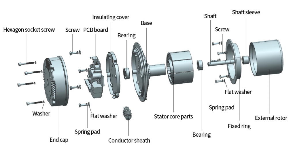 Integrated Components of Centrifugal Fan
