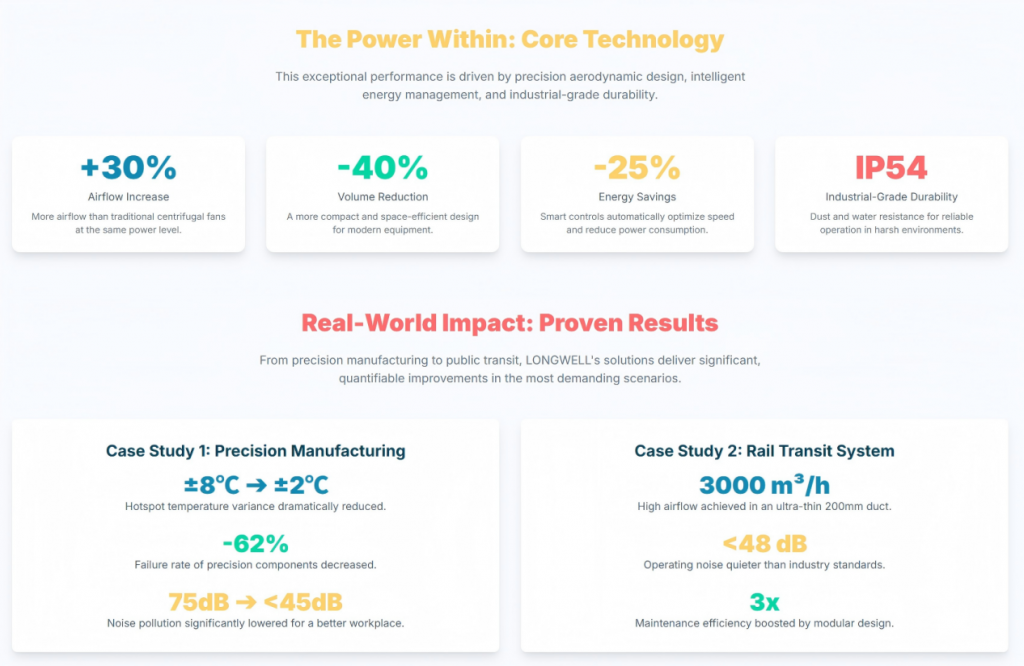 The Power within: Core Technology