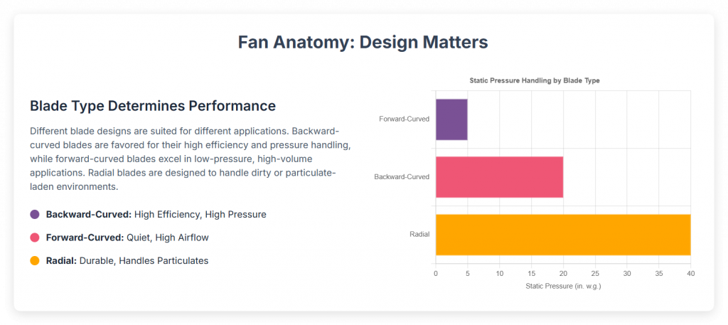 Blade Type Determines Performance