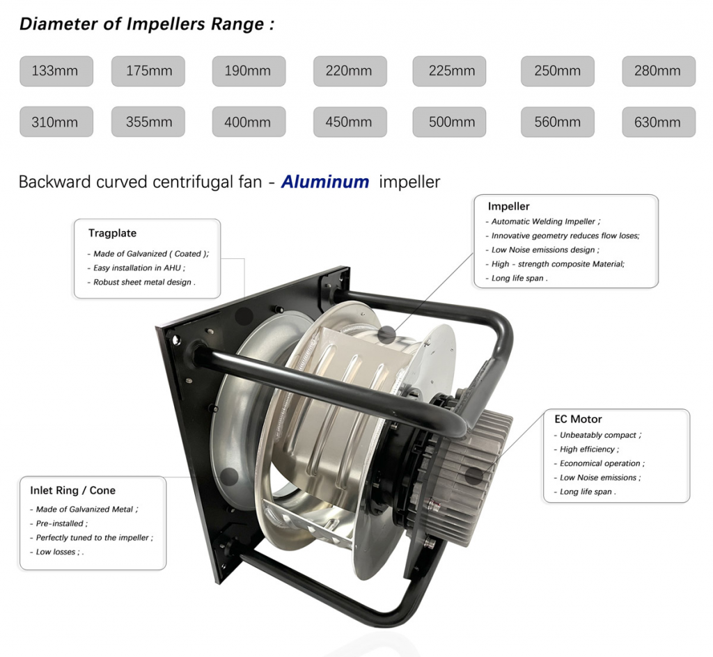 Diameter of Impellers Range
