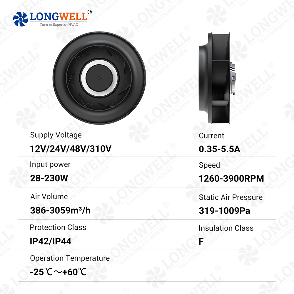 Specifications of DC Backward Centrifugal Fans