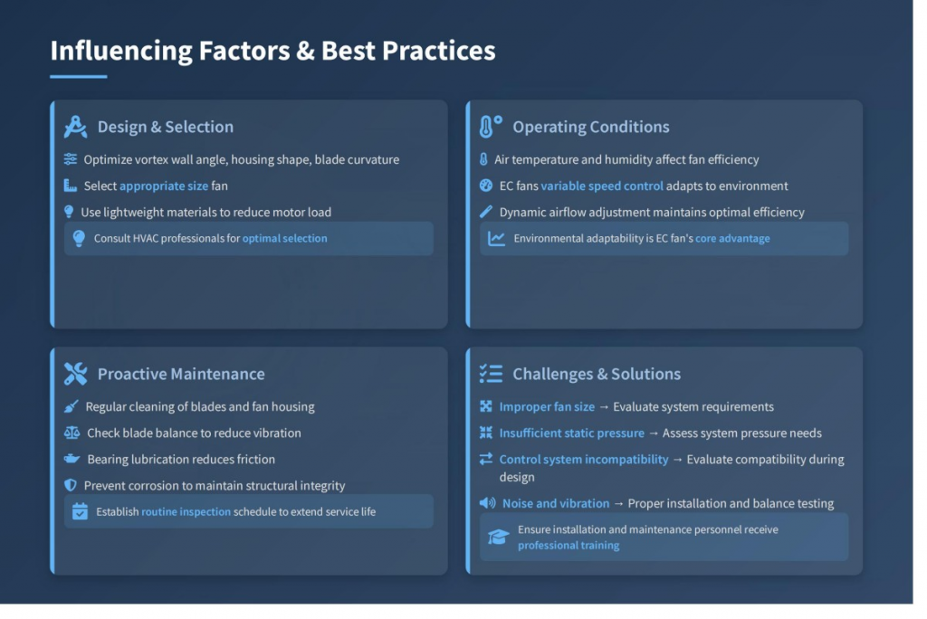 Influencing Factors&Best Practices
