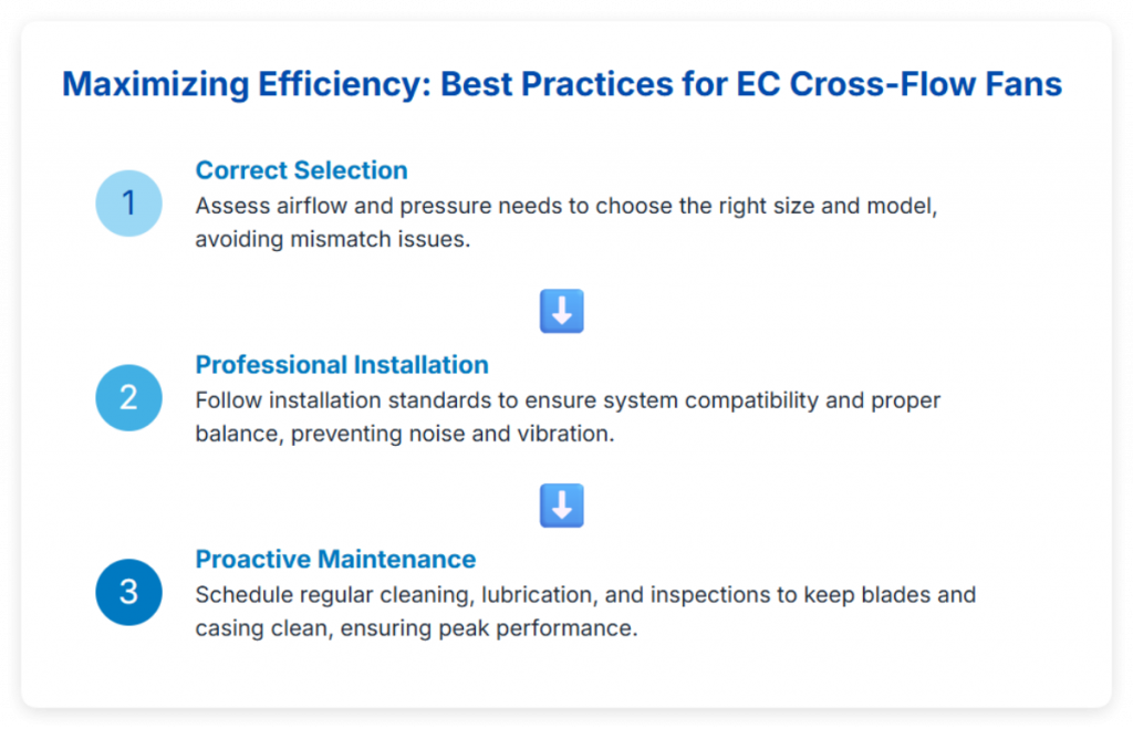 Best Practices for EC Cross-flow Fans