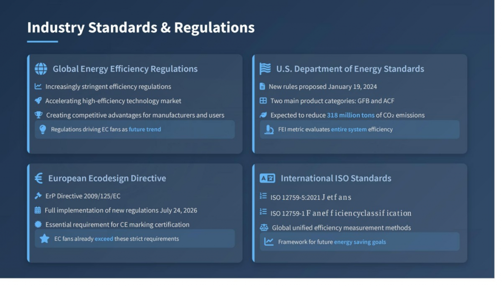 Industry Standards&Regulations