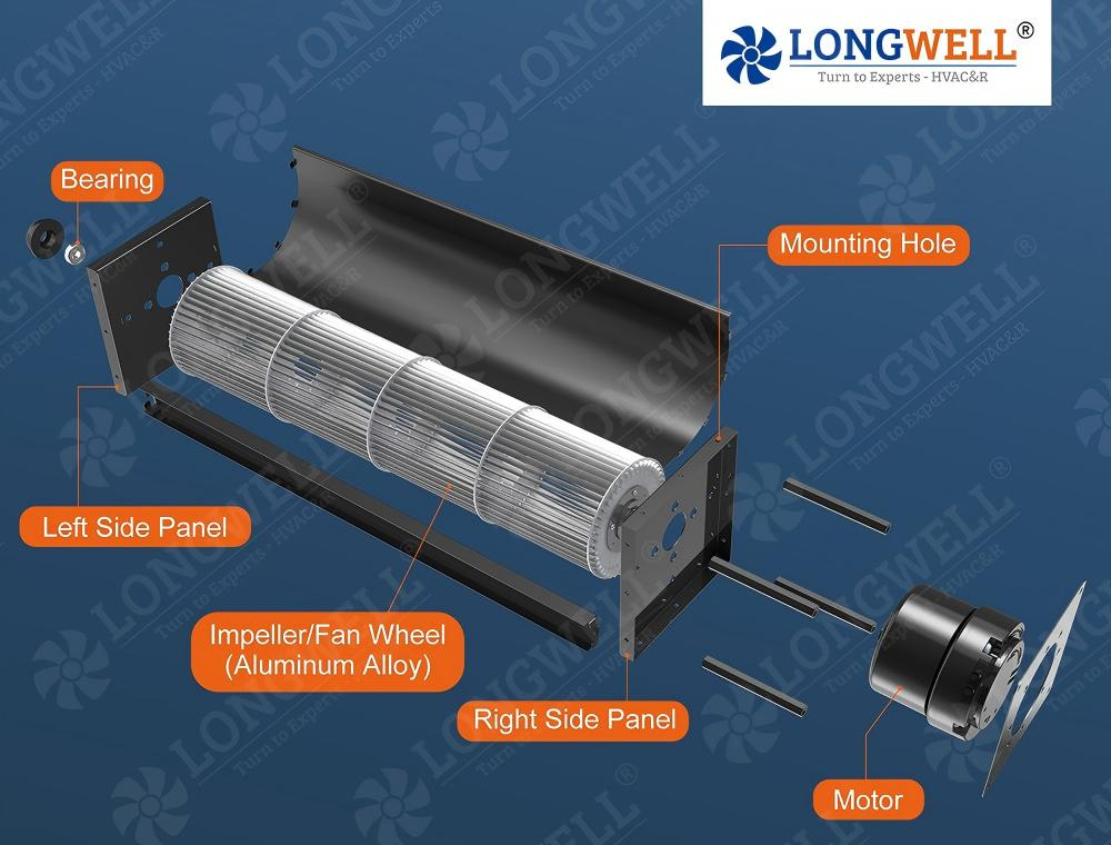 The Secret Behind EC Cross Flow Fan Efficiency