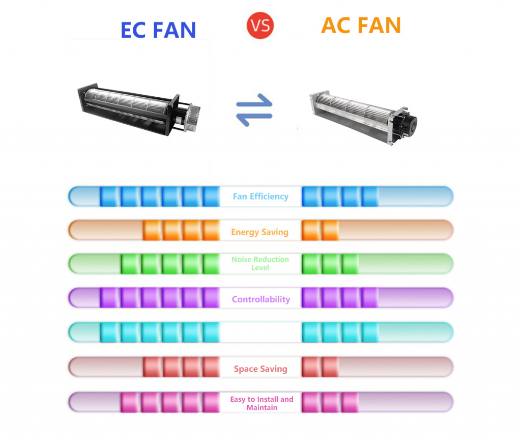 EC Fans vs. Traditional AC Fans