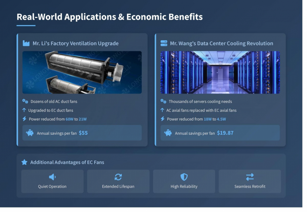 Real-world Applications and Economic Benefits
