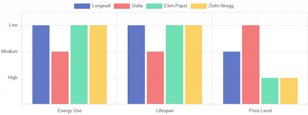 Electric Fan Motor Comparison-2