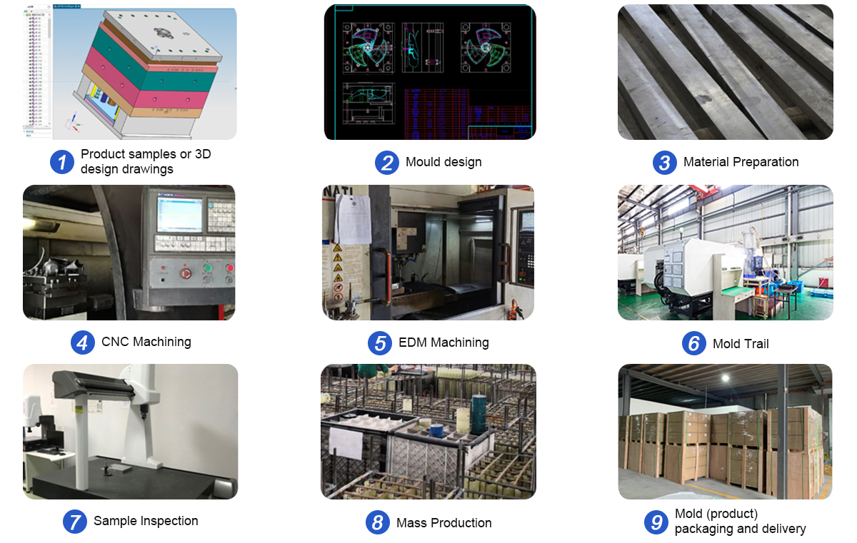 Process of Air Conditioner Fan Blade