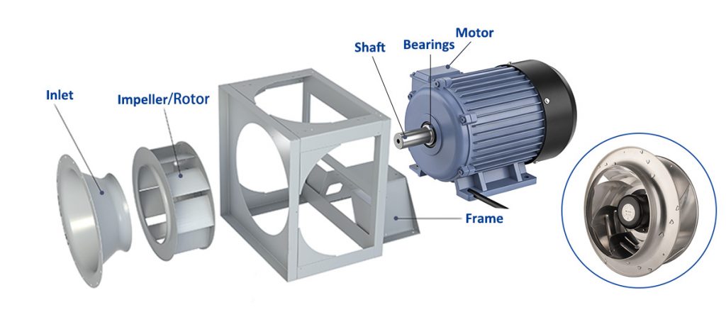 What are the Core Components of Plug Fan
